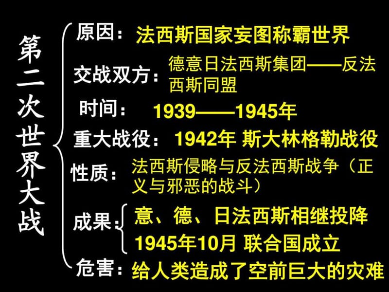 两极与冷战_图文.ppt.ppt_第2页