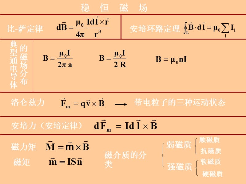 磁场电磁感应习题课.ppt_第1页