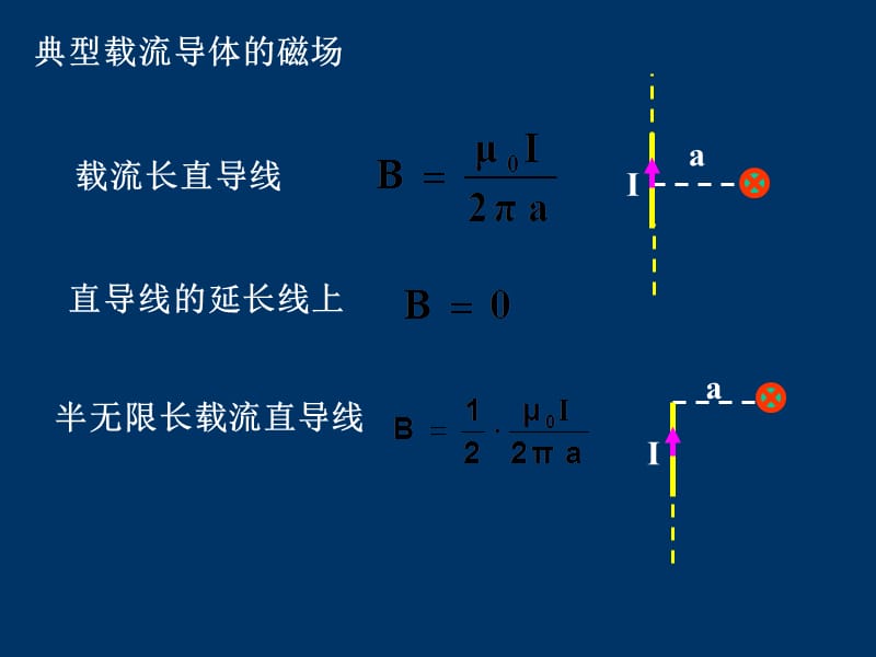 磁场电磁感应习题课.ppt_第2页