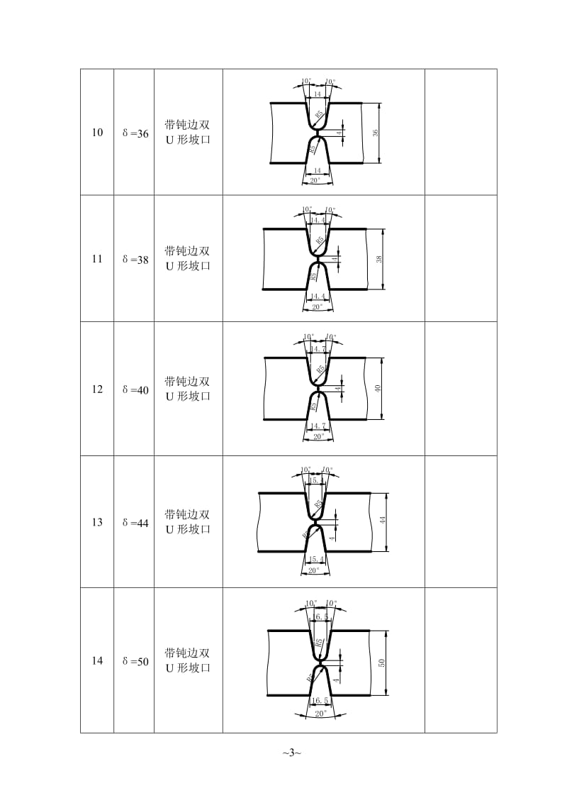 焊缝坡口的基本形式和尺寸标准分解.doc_第3页