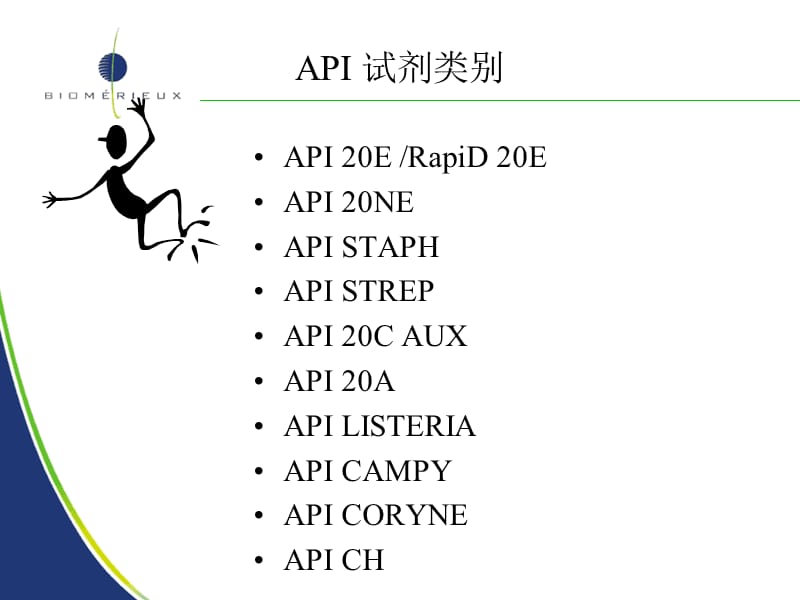 API 产品范围.ppt_第3页