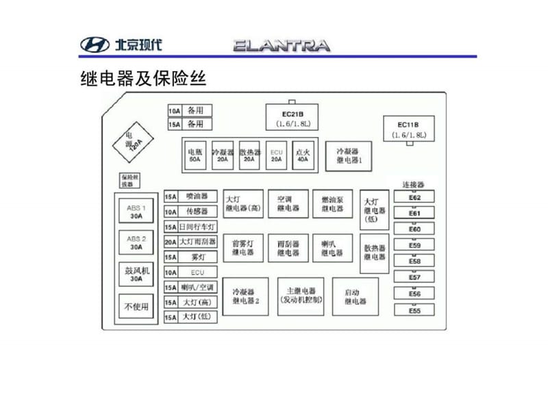 ELANTRA新车培训（new）5.ppt_第2页