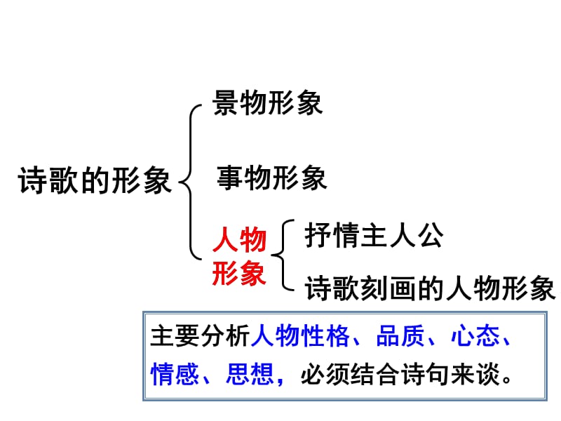 鉴赏古代诗歌的形象1-人物形象.ppt_第3页