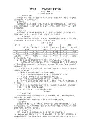 管系制造和安装检验.doc