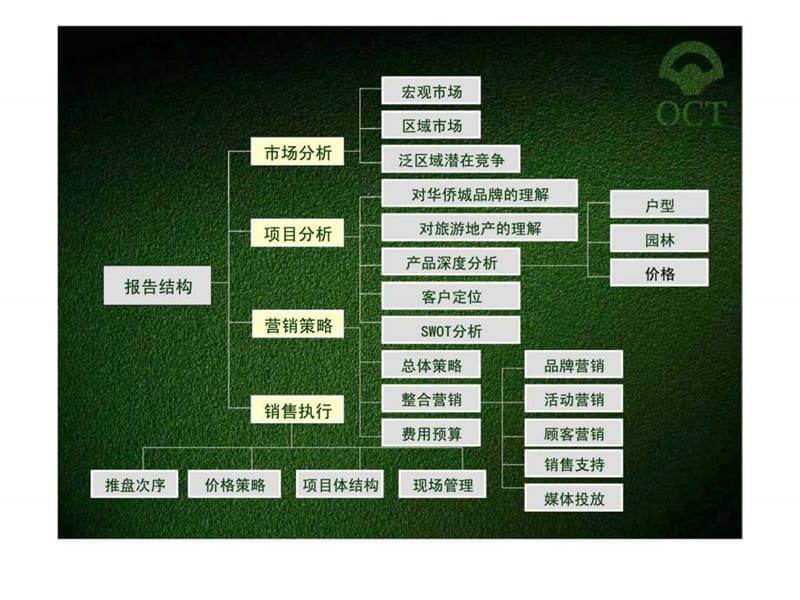 2004伟业北京世纪华侨城项目营销策略报告.ppt_第2页