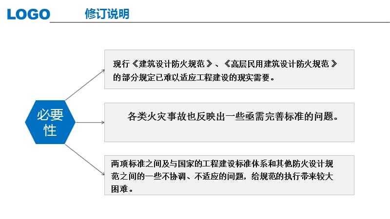 GB50016-2014建筑设计防火规范PPT1(安全生产监督管理部门专用).ppt_第3页