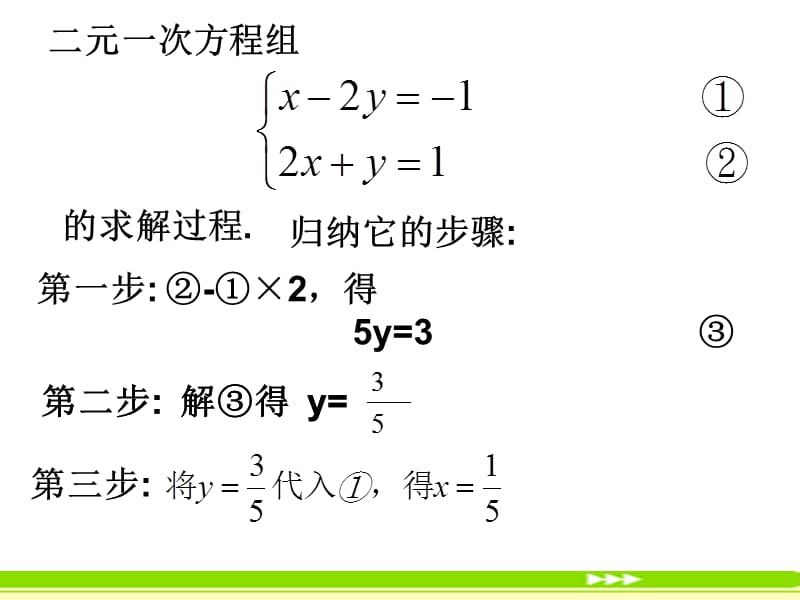 算法初步课件1.1算法的概念.ppt_第3页