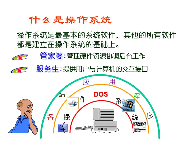 2-操作系统及WINDOWS概述(5学时).jsp.ppt_第2页