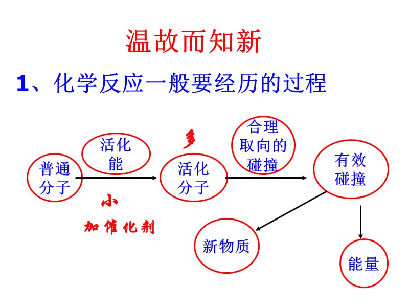 选修41-2热化学方程式.ppt_第2页