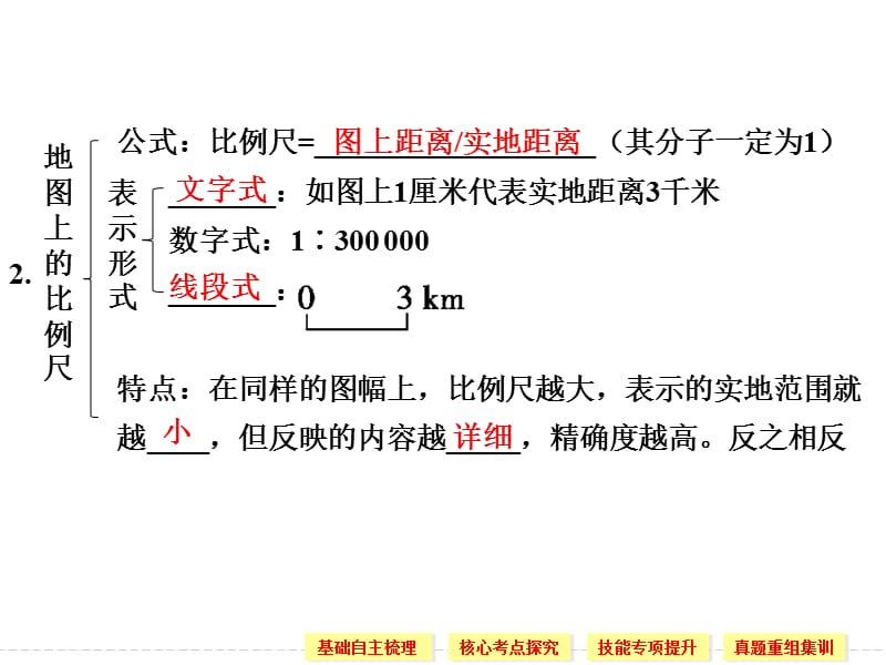 第一部分第一章第2讲地图.ppt_第3页
