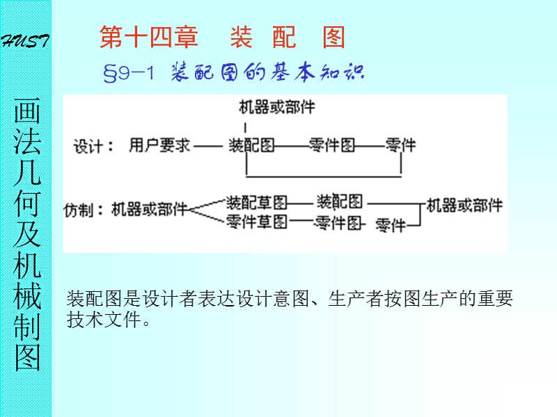 画法几何及机械制图.ppt_第2页