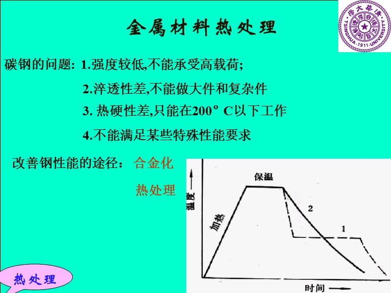 工程材料及成形技术基础金属材料热处理.ppt_第1页