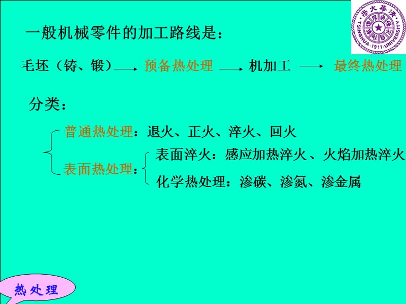 工程材料及成形技术基础金属材料热处理.ppt_第2页