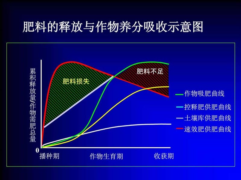 20050922-上海国际会议讲稿-定稿.ppt_第2页