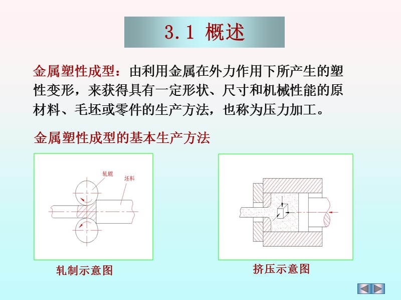 金属体积成型(锻压).ppt_第3页