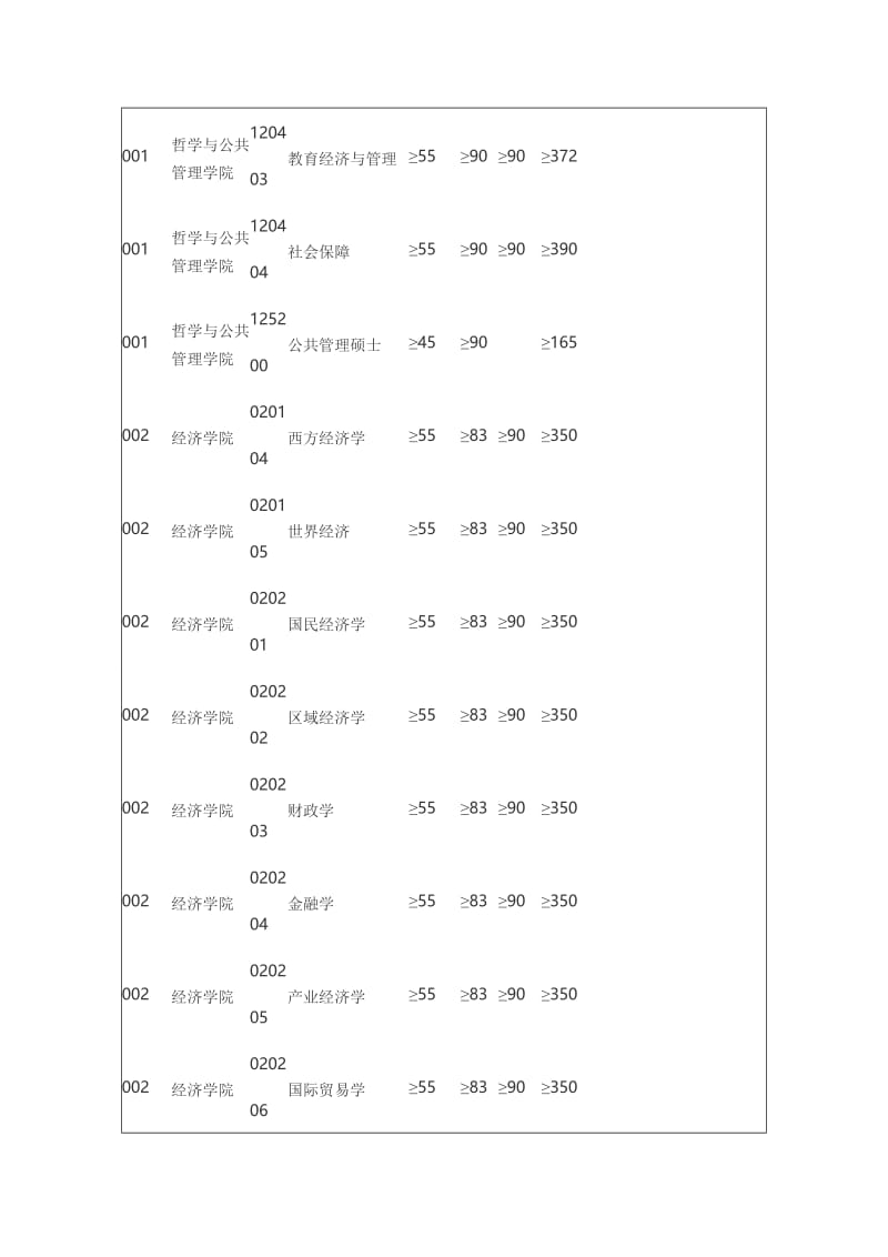 河南大学2011年硕士研究生复试分数线.doc_第3页
