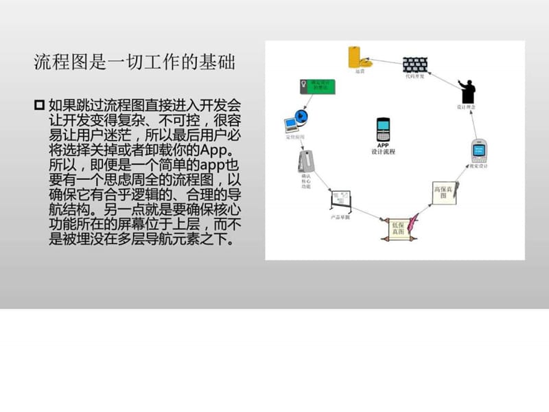 APP体验设计课件_图文.ppt.ppt_第2页