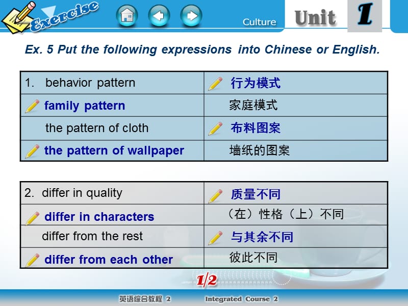 英语综合教程2(高职高专英语专业适用)Unit1课件(exerciseA).ppt_第2页