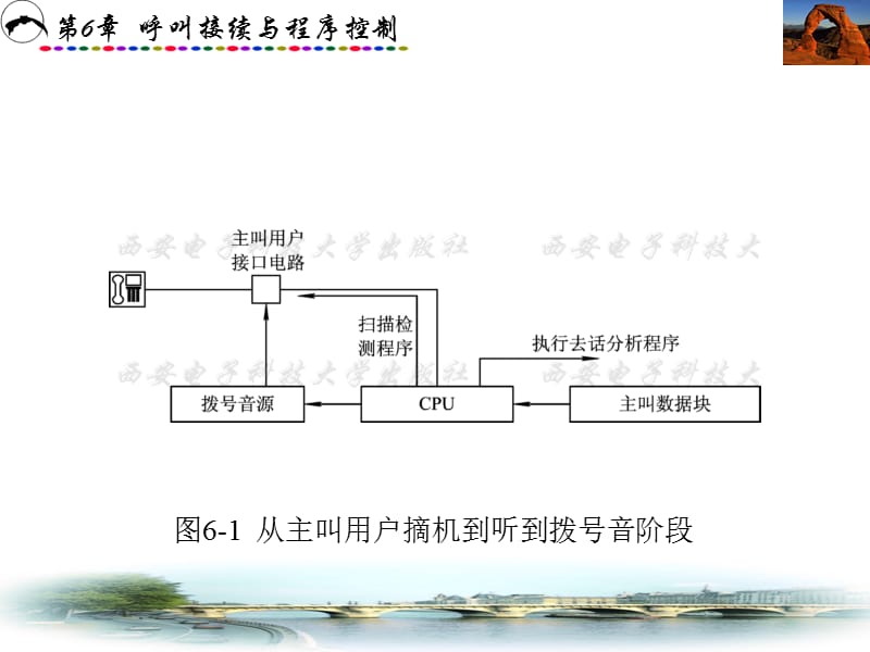 第6章西电版程控交换课件9.ppt_第3页