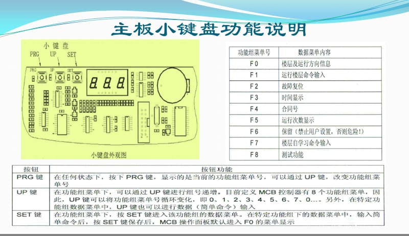 CTRL80系统简易调试 演示文稿.ppt_第2页