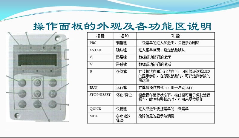 CTRL80系统简易调试 演示文稿.ppt_第3页