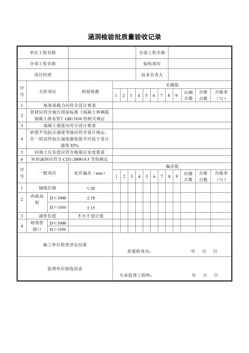 涵洞检验批质量验收记录.doc_第1页