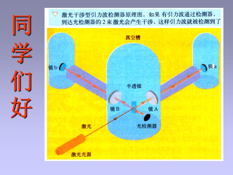 广义相对论简介1.ppt_第1页