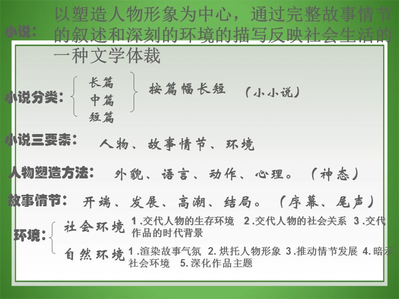 故乡(鲁迅)人教版教学专用全套课件.ppt_第2页