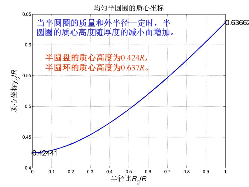 刚体之半圆圈的质心和转动惯量.ppt_第3页