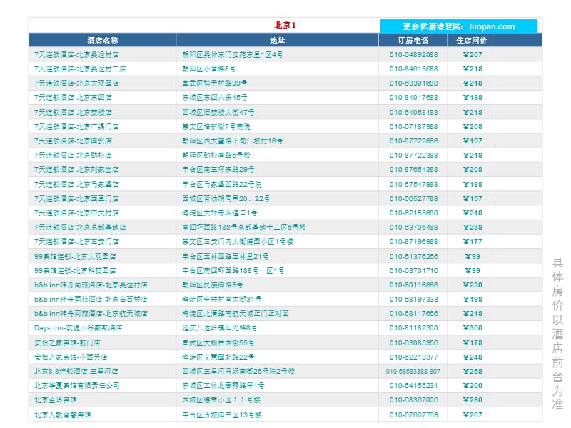 出差必备：全国住宿宝典(中档篇).ppt_第1页