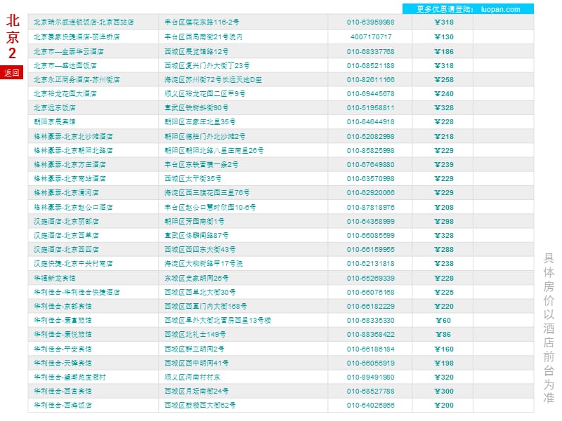 出差必备：全国住宿宝典(中档篇).ppt_第2页