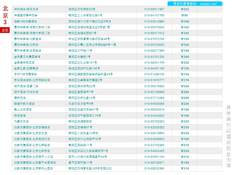 出差必备：全国住宿宝典(中档篇).ppt_第3页