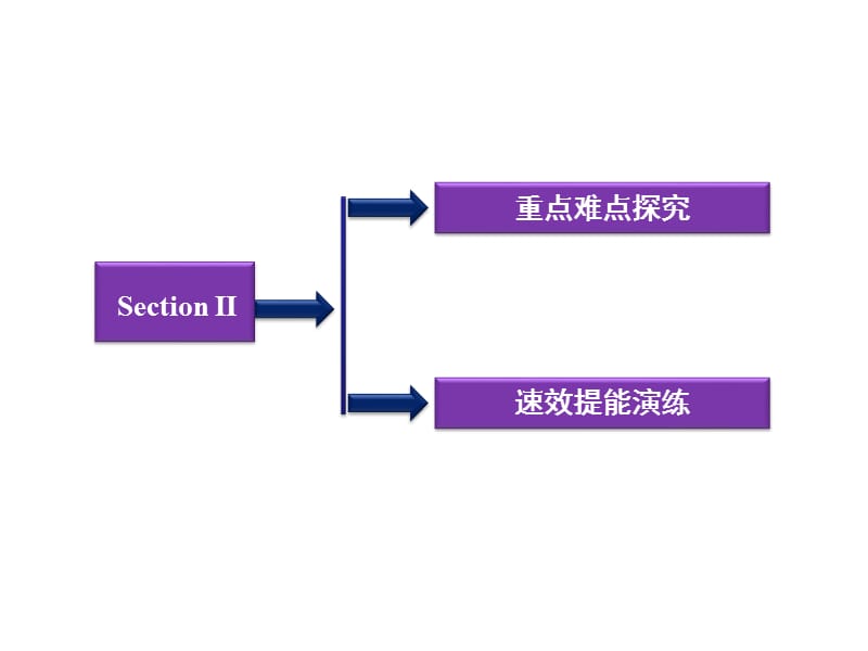 英语课件：人教版必修三Unit4SectionⅡ.ppt_第2页