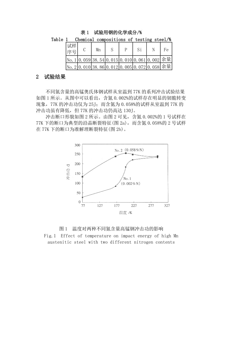 氮对Fe-38Mn奥氏体钢低温冲击韧性的影响.doc_第2页