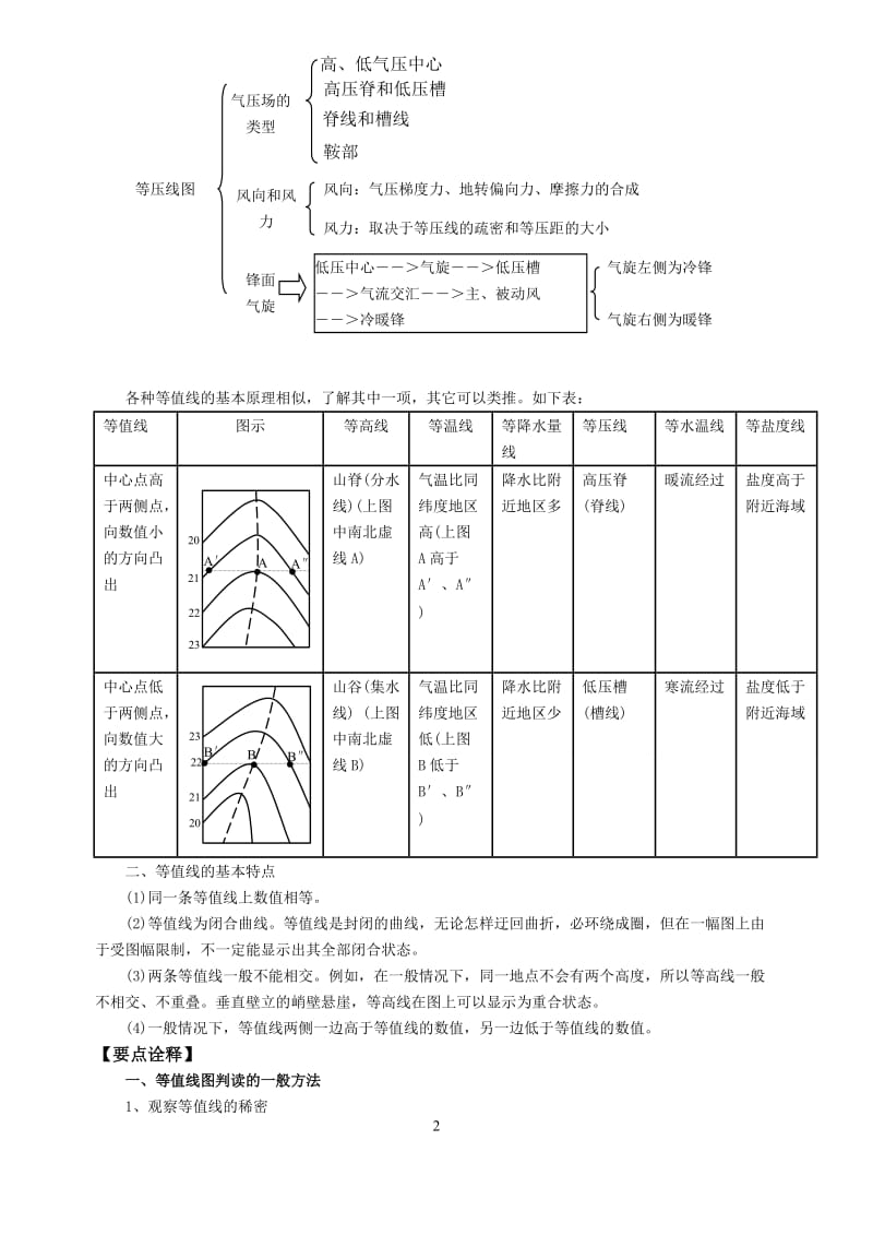 等值线.doc_第2页