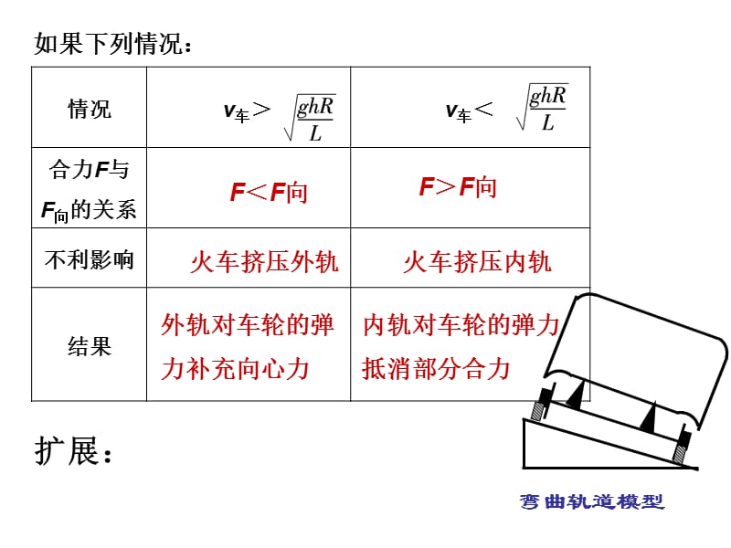 高三第一轮4-4圆周运动的应用.ppt_第3页