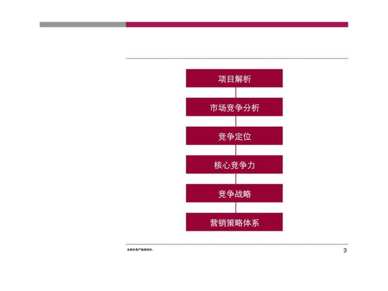 2008_长沙中顺国际广场综合项目营销策划报告(定)(写字楼)P.ppt_第3页