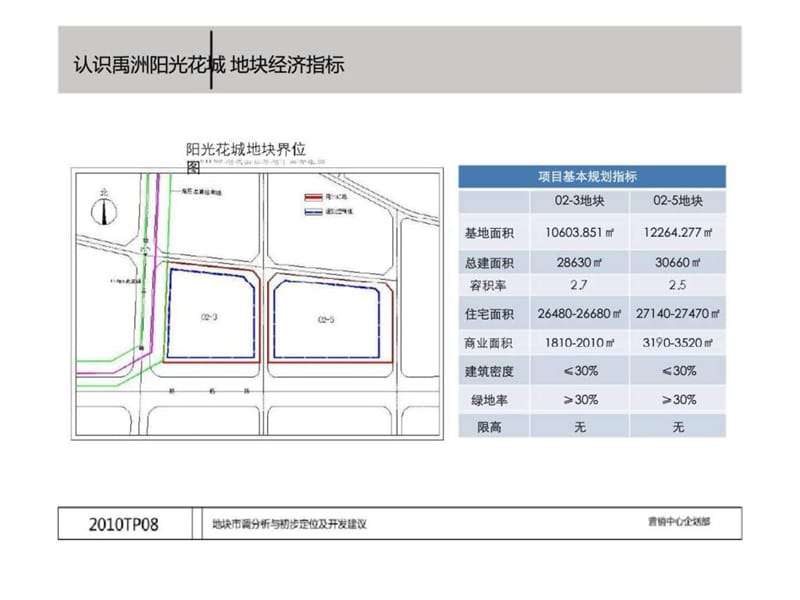 2010年6月25日厦门禹洲阳光花城包装推广策划方案.ppt_第3页