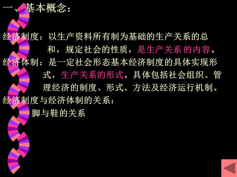 第六专题经济制度.ppt_第3页