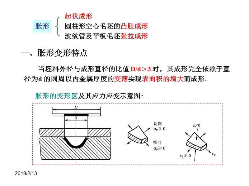 第五章胀形工艺及模具设计.ppt_第3页