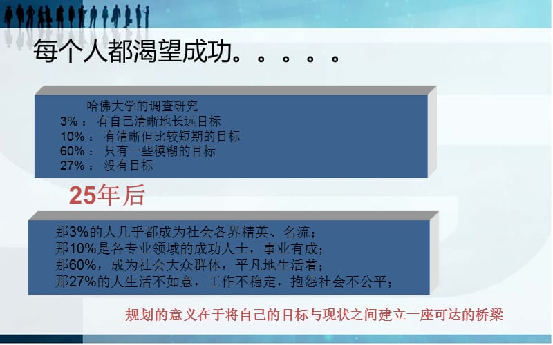 职业生涯规划虞欢.ppt_第3页