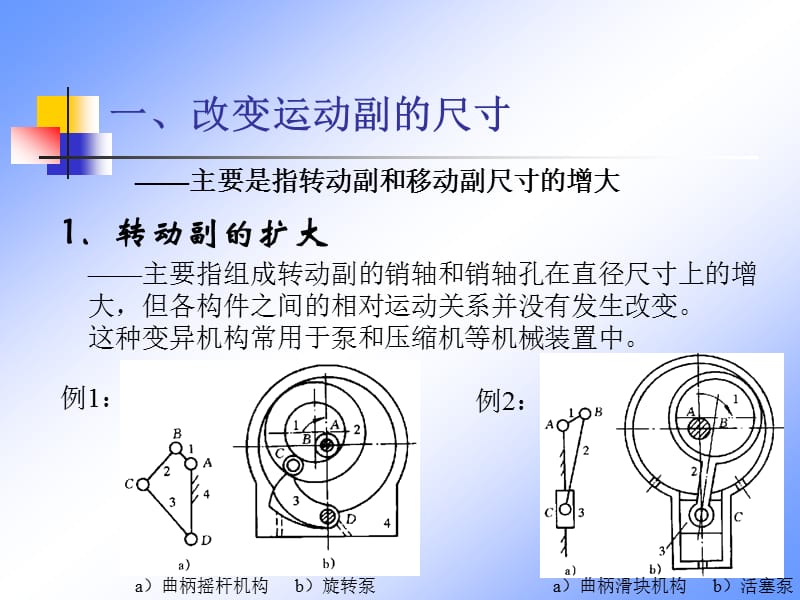 第五章机构演化、变异原理与创新.ppt_第3页