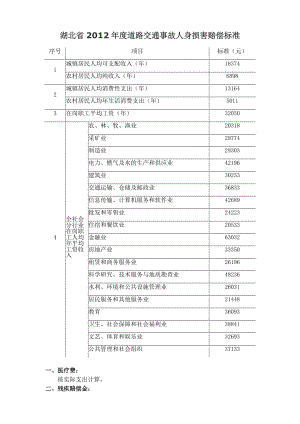 湖北省2012年度道路交通事故人身损害赔偿标准.doc