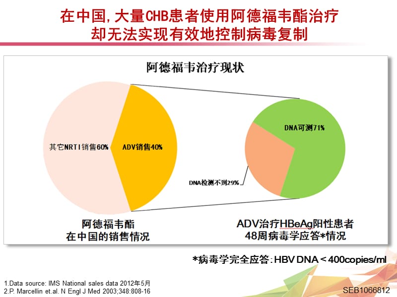 ADV疗效欠佳患者的优化治疗策略-韩英.ppt_第3页