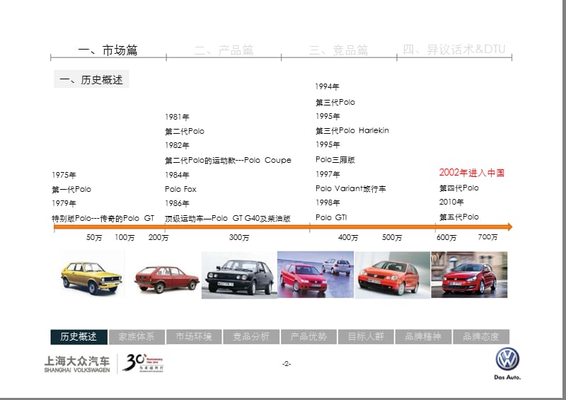 CROSS POLO 产品上市培训讲师手册.ppt_第3页