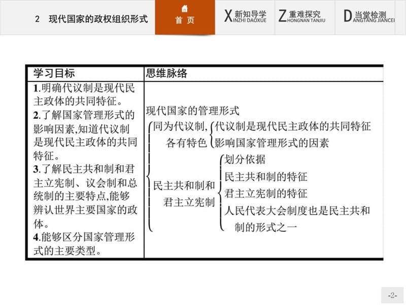 【优化设计】高二思政人教版选修3课件12 现代国家的.ppt_第2页