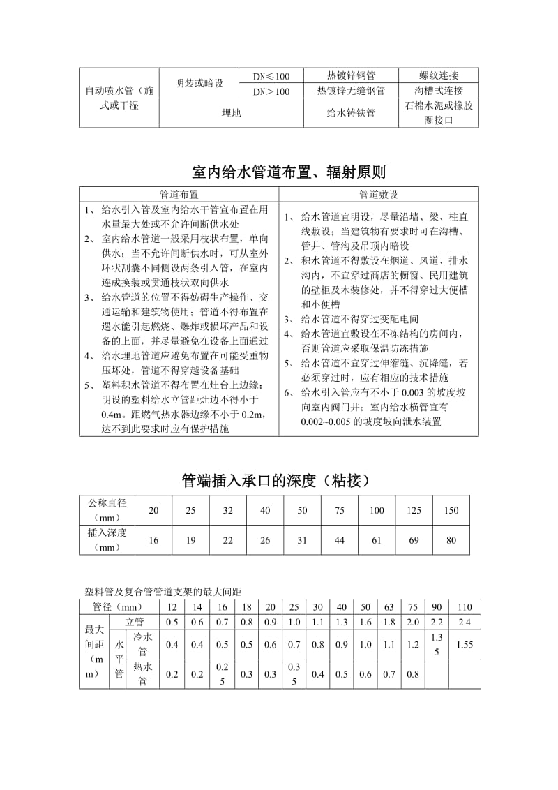 给排水管道预留孔洞尺寸.doc_第3页