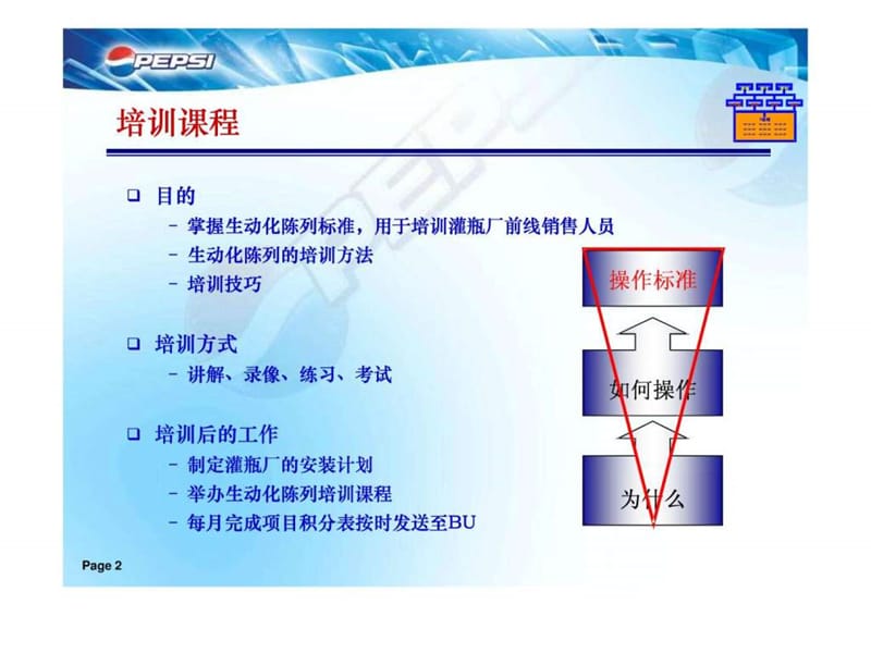 [经营管理] 百事可乐现代渠道陈列培训(极高参考学习资.ppt_第2页