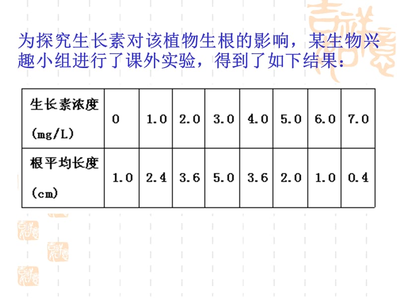 3.2生长素的作用.ppt_第3页