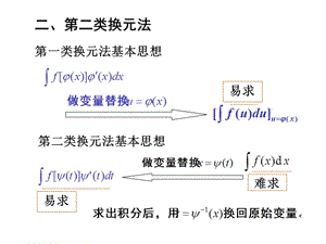 4-2换元法2-第二类换元法.ppt